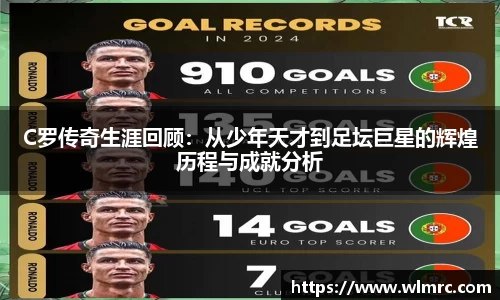 C罗传奇生涯回顾：从少年天才到足坛巨星的辉煌历程与成就分析