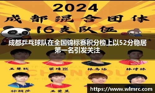 成都乒乓球队在全国锦标赛积分榜上以52分稳居第一名引发关注