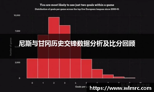 尼斯与甘冈历史交锋数据分析及比分回顾